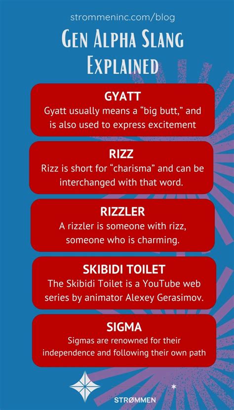 Gen Alpha Slang: 'GYAT' Meaning Explained; What Millennial .